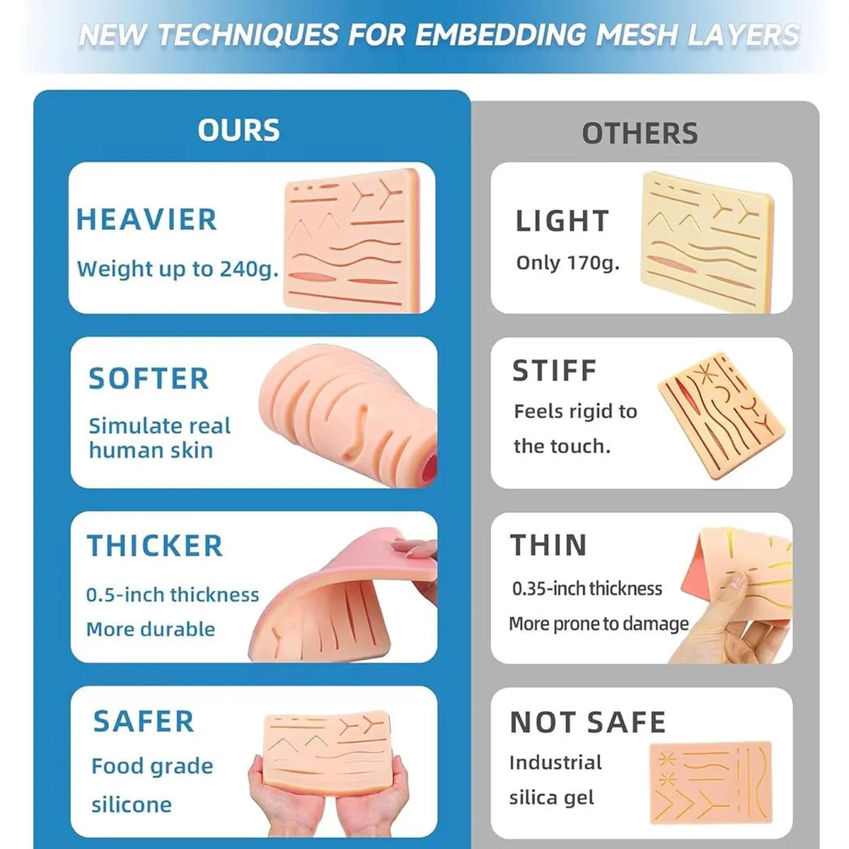 A comparison infographic titled 'NEW TECHNIQUES FOR EMBEDDING MESH LAYERS' comparing 'OURS' and 'OTHERS' features. The left column, blue, highlights our product as 'HEAVIER' (up to 240g), 'SOFTER' (simulate real human skin), 'THICKER' (0.