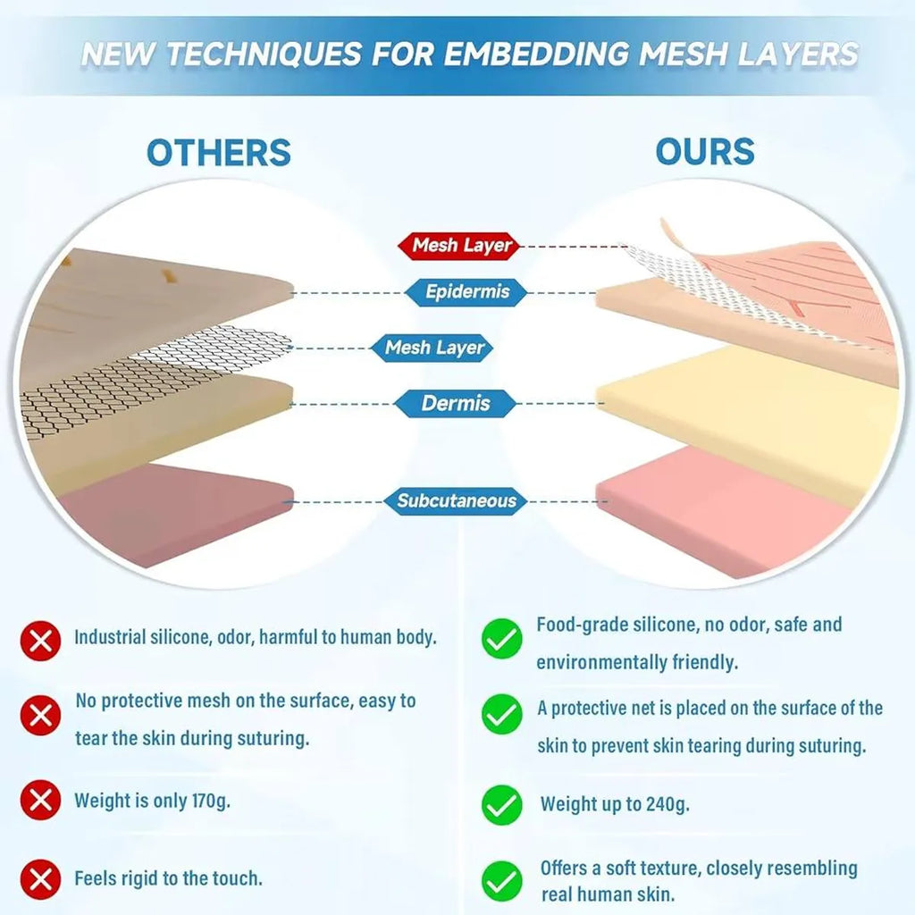 An informational comparison graphic titled 'NEW TECHNIQUES FOR EMBEDDING MESH LAYERS' with a left column labeled 'OTHERS' and a right column labeled 'OURS'. It shows layered cross-sections of skin and mesh material, with text listing drawbacks of the older method (industrial silicone, odor, heavy weight, rigidity) and benefits of the new method (food-grade silicone, no odor, safe, soft texture, realistic skin feel).